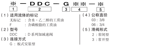 DDC-G03-3_model