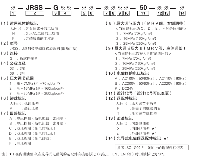 JRSS_model